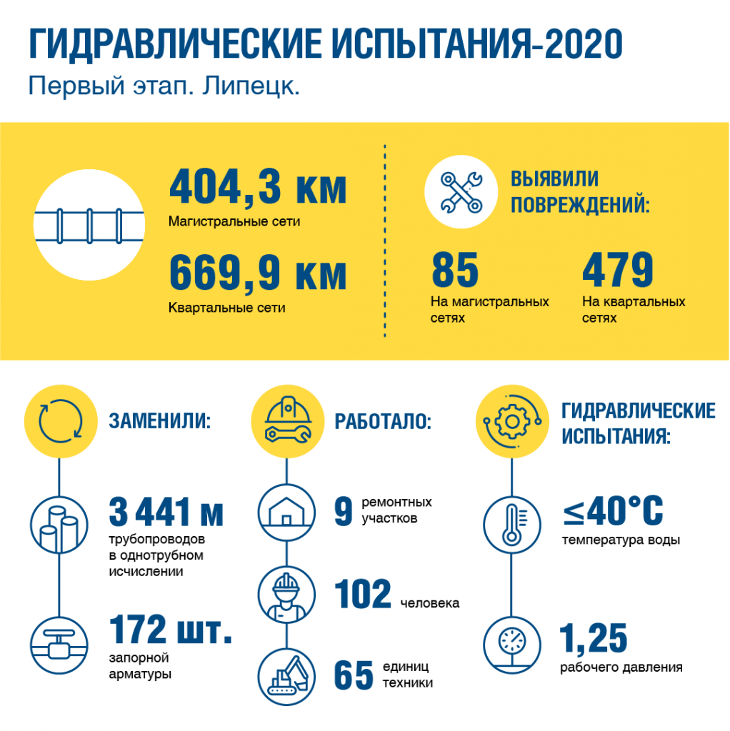 Испытания Липецк 2.png Испытания Липецк 2.png