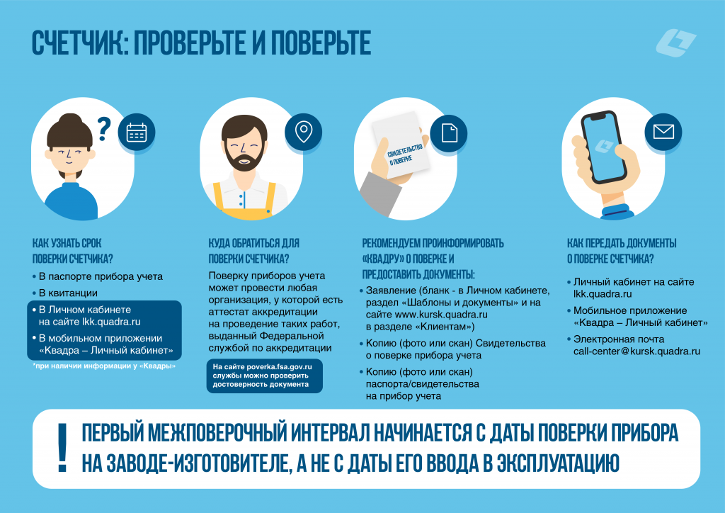 Как поверить ИПУ ГВС.png Как поверить ИПУ ГВС.png