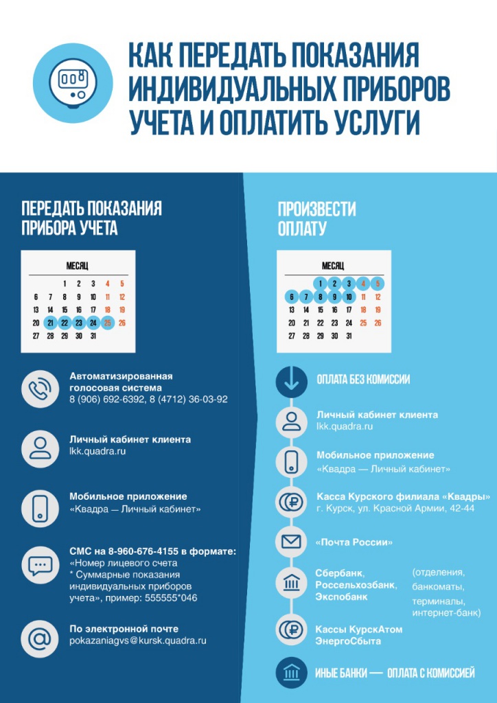 Способы передачи показаний и оплаты.jpg